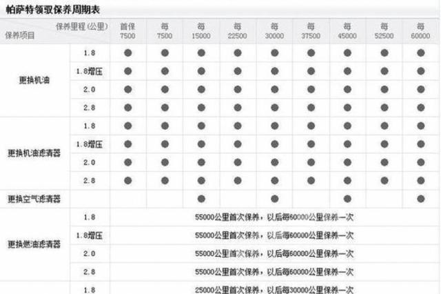 给汽车换机油应该注意什么，很多车主换机油只看价格其实坑不少，今天分享实用用车干货帮你避开常见误区让车子多开几年-有驾