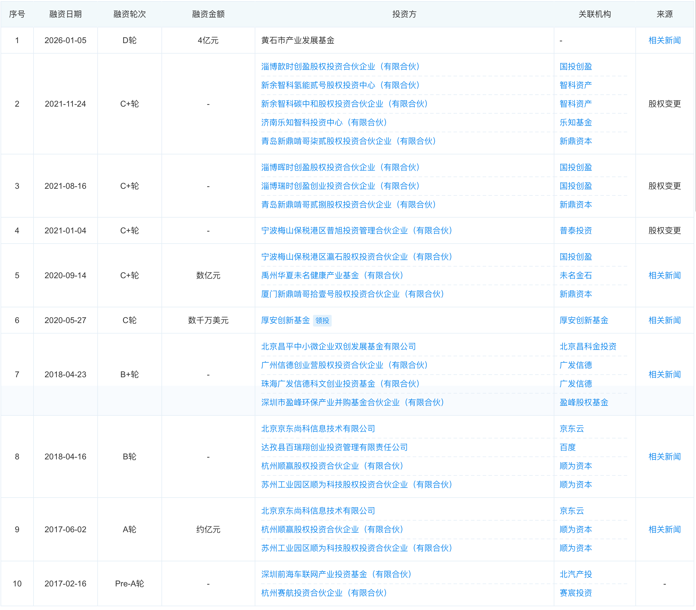 奇瑞星途四车齐发！明年发布L3级车型，L4无人车开启无人商业化运营