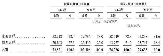 一年净赚超3亿!广州Agent公司港股递表,俞永福是股东