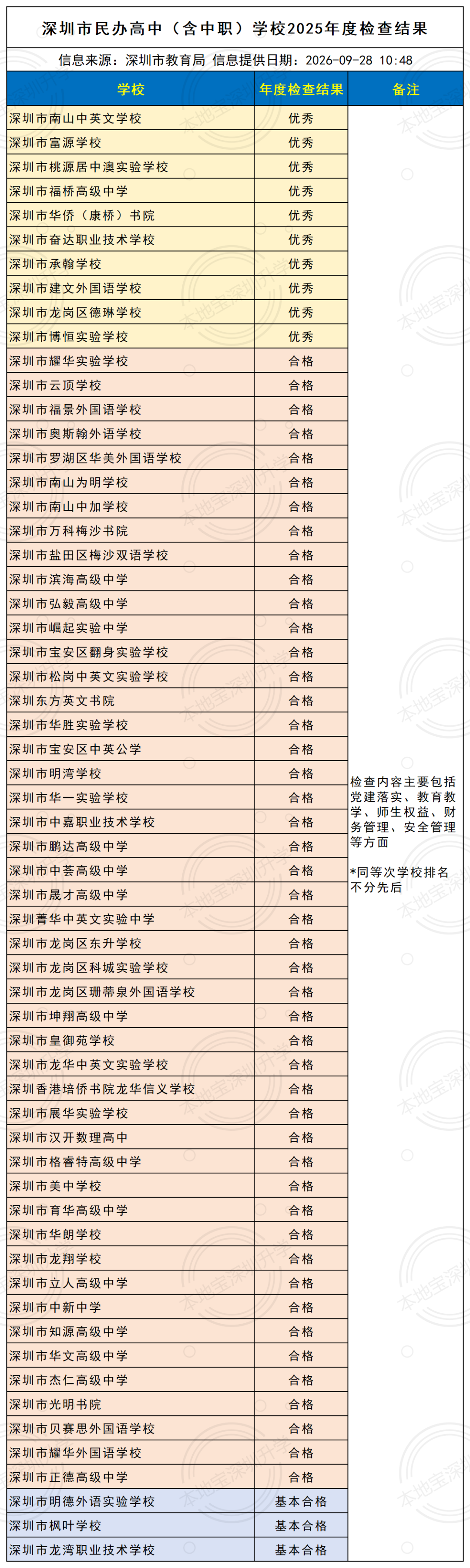 工作簿(90)_Sheet1(7).png