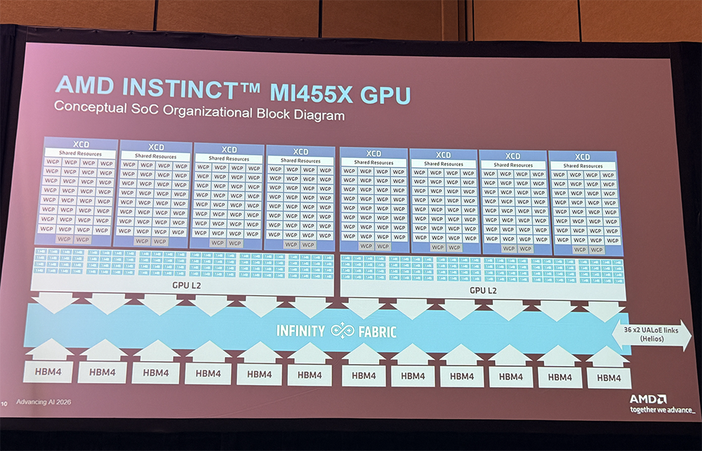 苏妈发全球首款2nm GPU和CPU,联手史上最大芯片,还给机器人造了颗芯