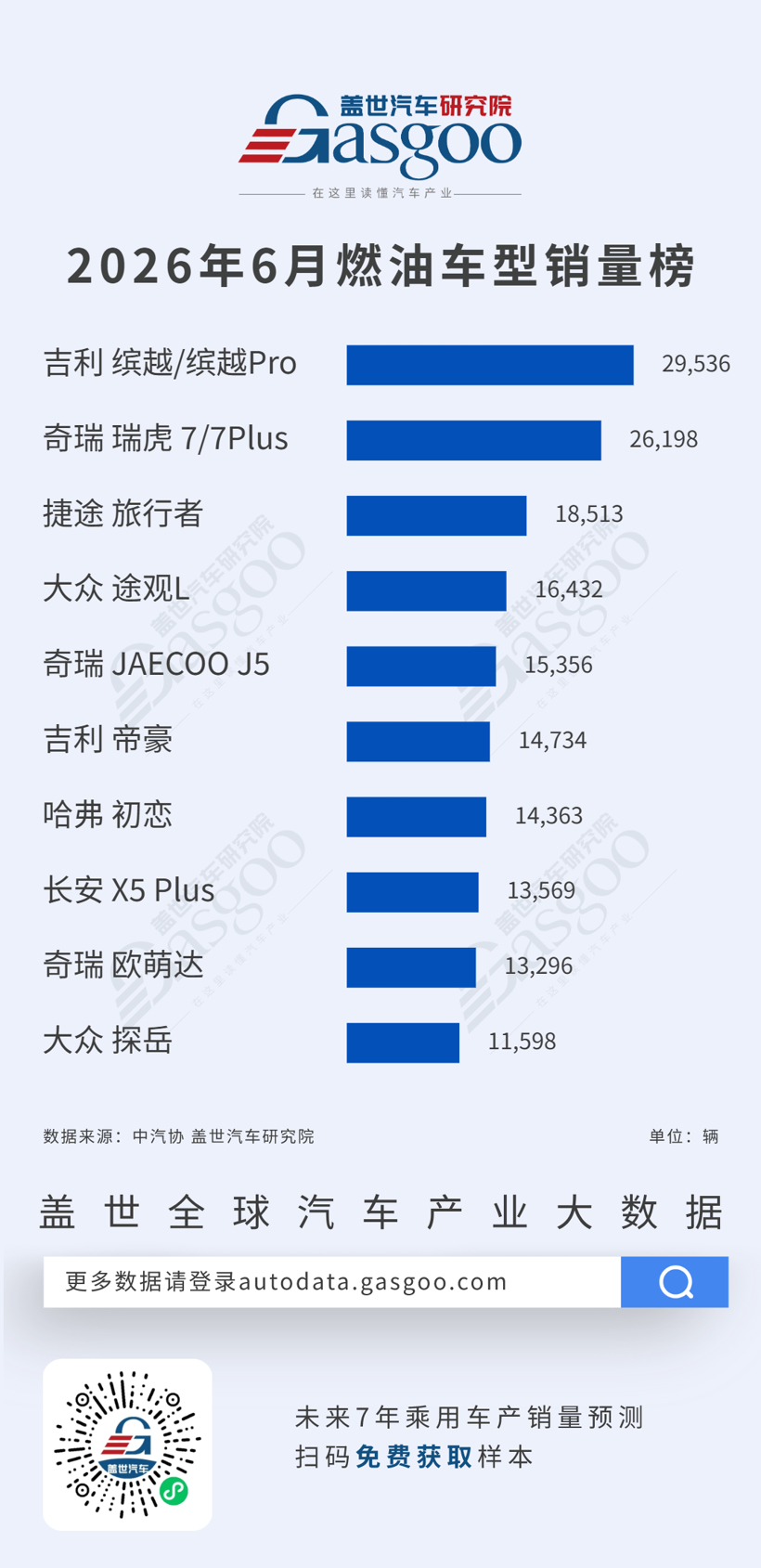 2026年6月燃油车型/新能源车型销量榜：自主车企全面领跑，合资份额持续收缩丨盖世汽车研究院