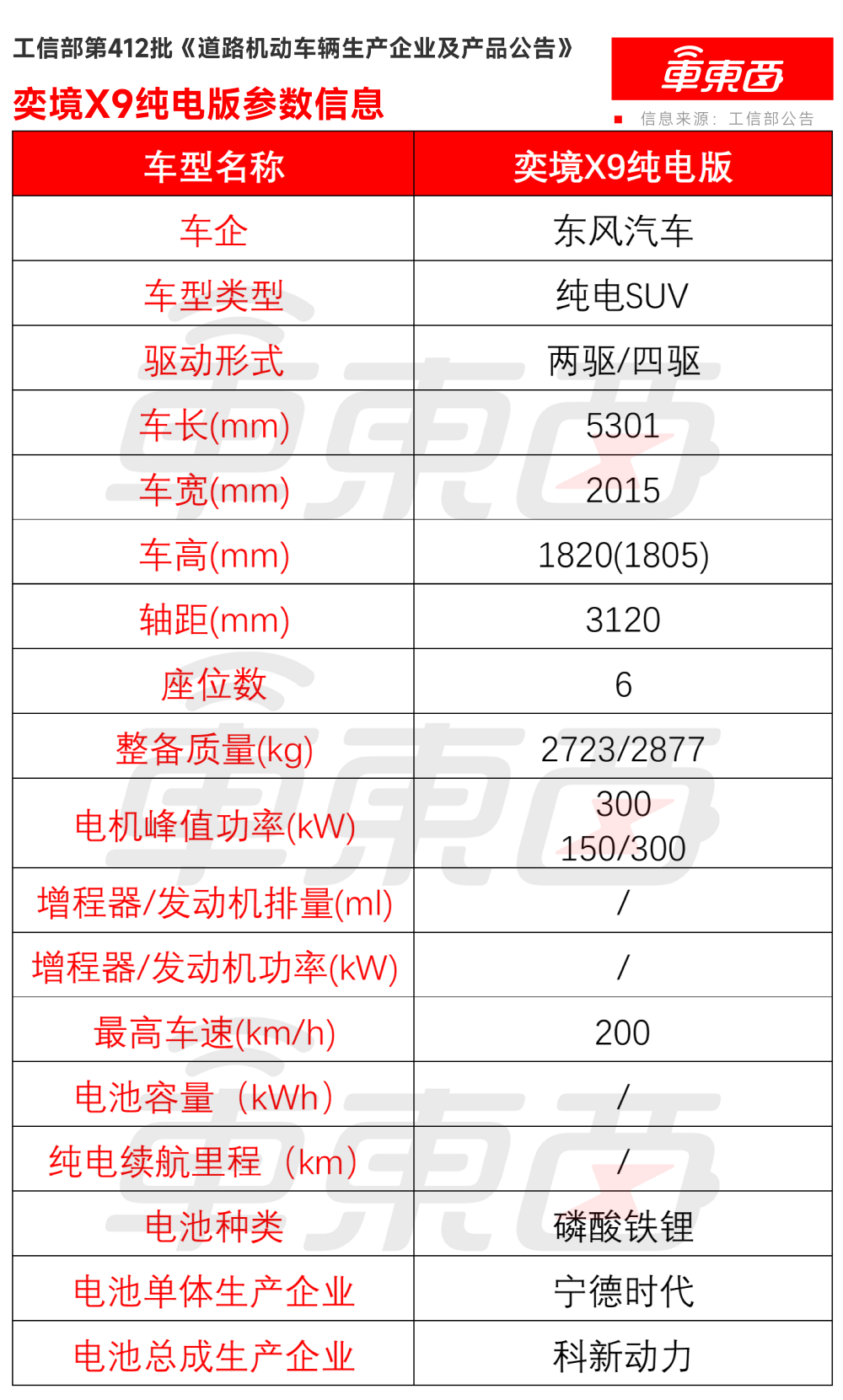 严禁配备全隐藏门把手!四部门征求意见,严格限制21类创新设计