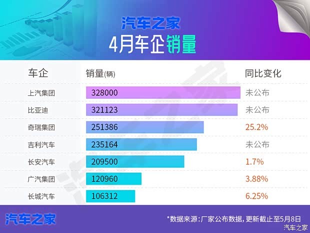 汽车之家