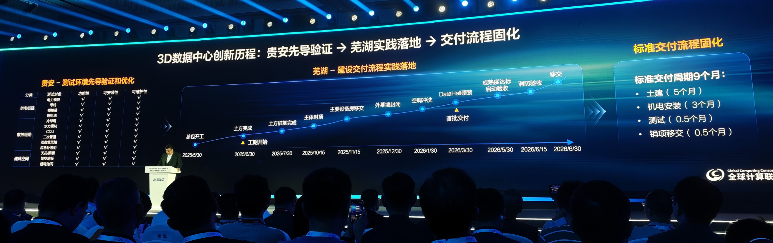华为发全球首个3D数据中心!预制化率超90%,机电交付缩至3个月