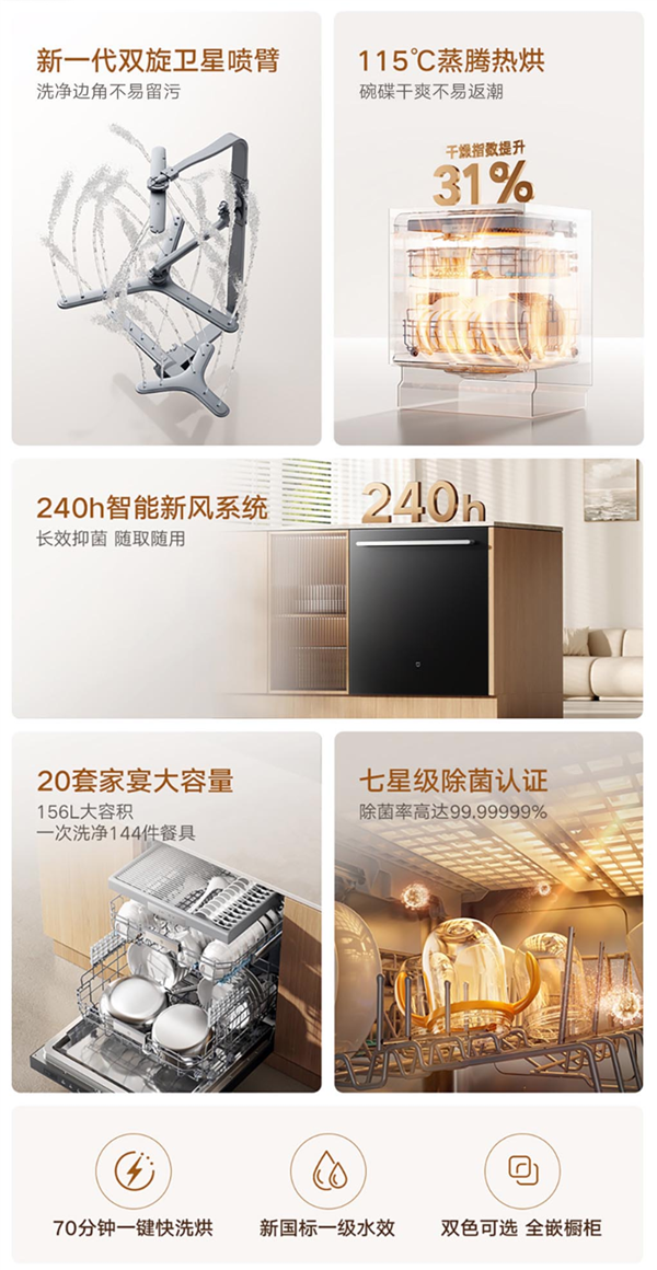 小米最大容量！米家智能洗碗机嵌入式20套上市：首发3999元