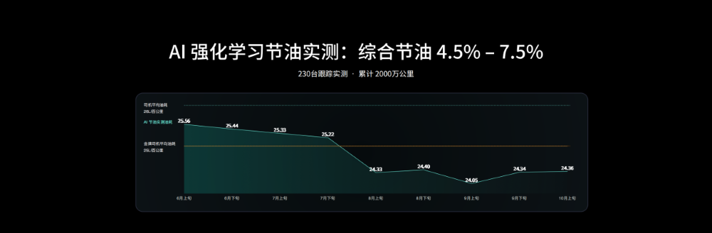 自燃可换新车！理想亮出自研三电底牌，攻破三大技术难题