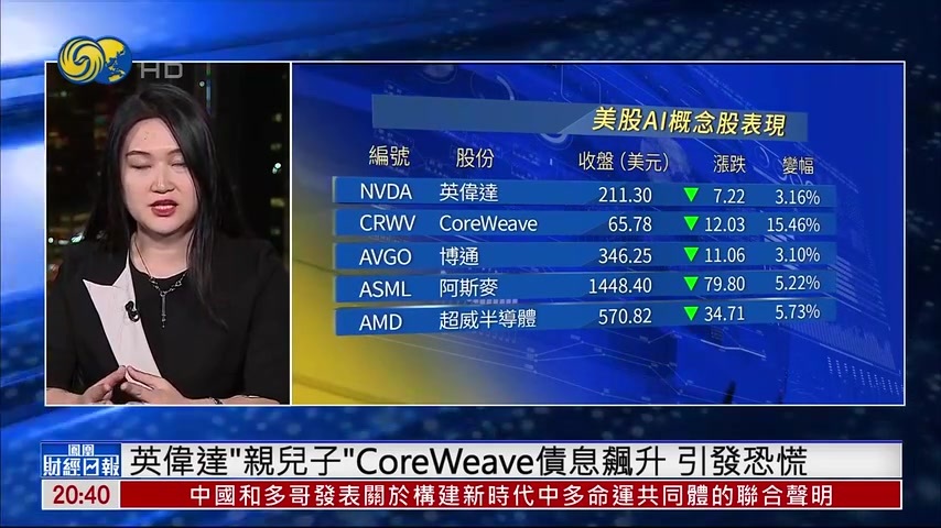 AI股灾蔓延全球 廖偲琴：属业界杠杆压力测试 需求层面仍乐观