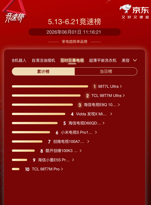 京东竞速榜