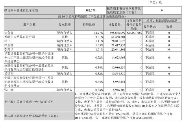 截至2026年6月30日,天赐材料股权结构