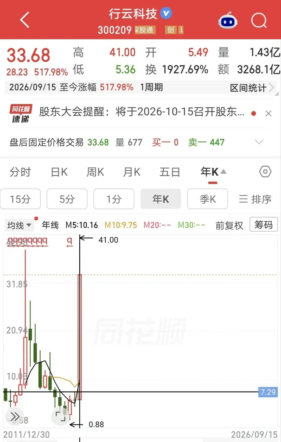 图片来源:同花顺