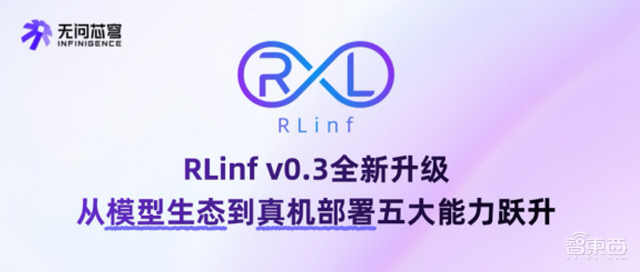 RLinf v0.3正式发布,一站式具身智能开发平台来了