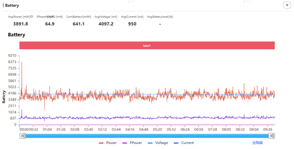 第五代骁龙8至尊版加持！三星Galaxy S26+手机体验评测：浮薄与性能兼得