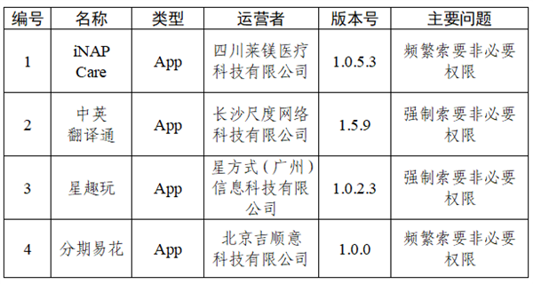 快看你装了没?30款APP被通报:违规收集个人信息