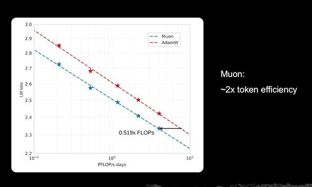 唯一登台的中国大模型创始人,杨植麟美国GTC首秀,公开Kimi技术路线图