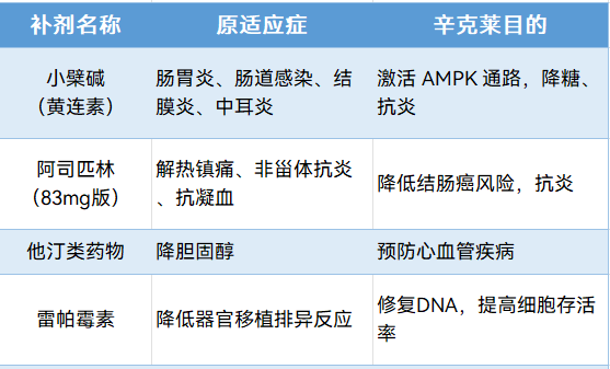 最有生意头脑的哈佛教授 是如何抗衰的？
