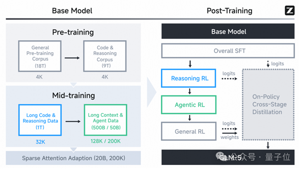 智谱GLM-5技术全公开！完全适配华为等国产芯片 美国网友酸了