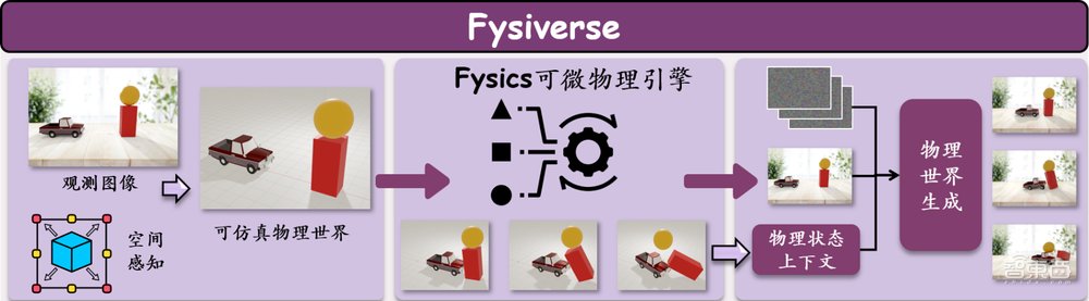 华为天才少年入局世界模型,刚融资数亿元