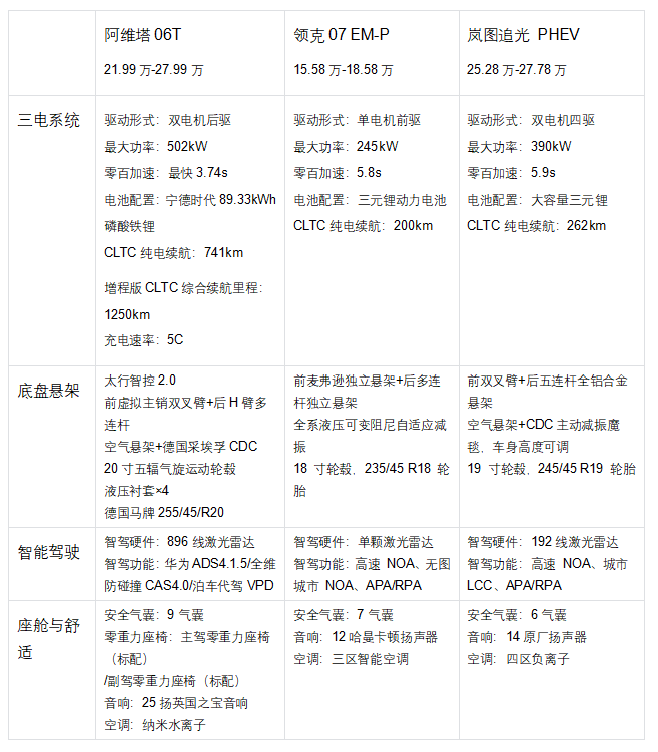 20万级增程插混新能源轿车，全景影像与泊车辅助谁对新手最友好