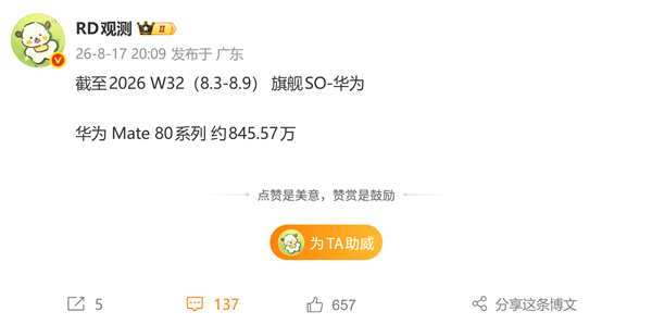 国产高端旗舰热度不减！华为Mate 80系列销量逼近850万台 冲击千万大关