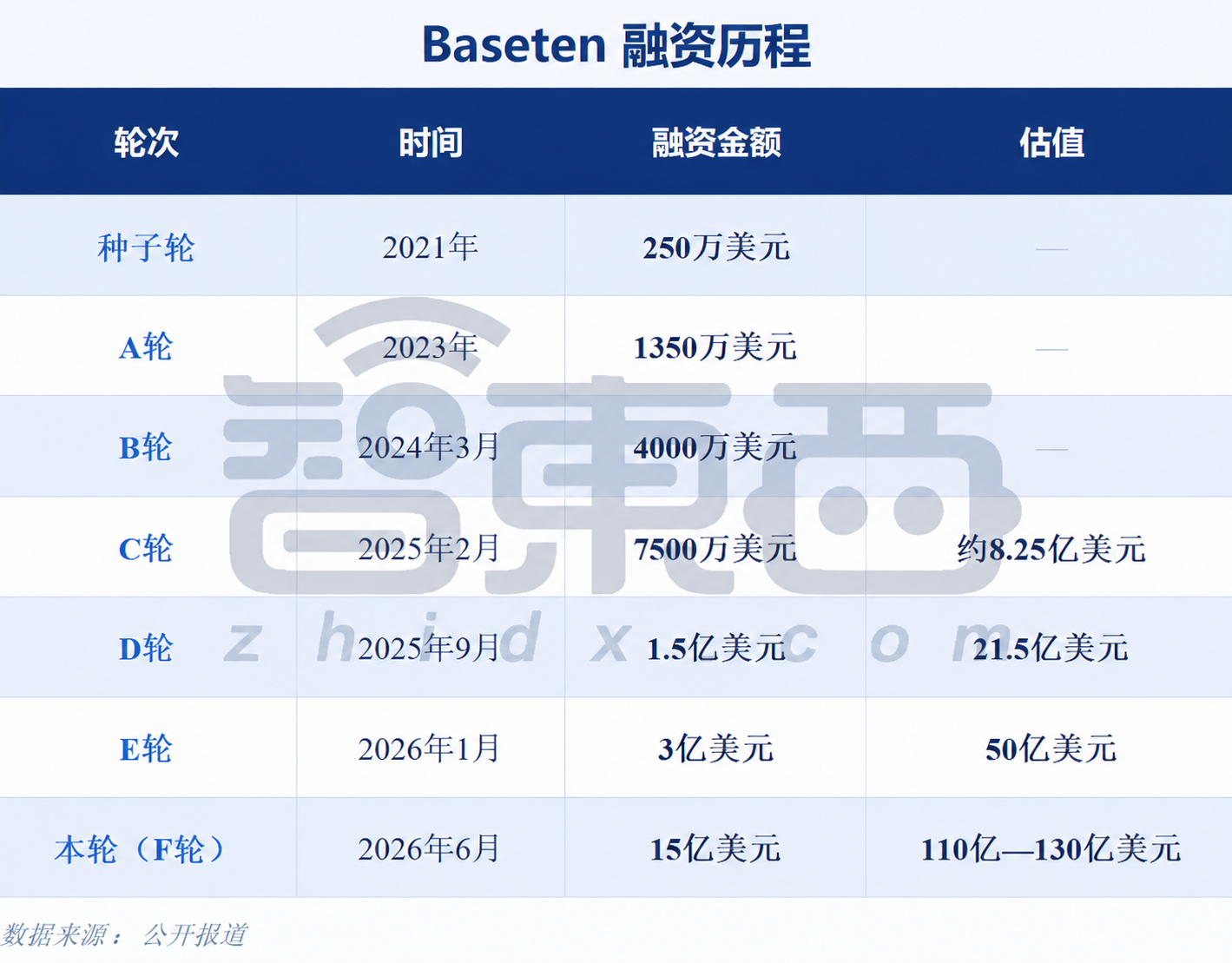 101亿!又一AI Infra独角兽拿下巨额融资