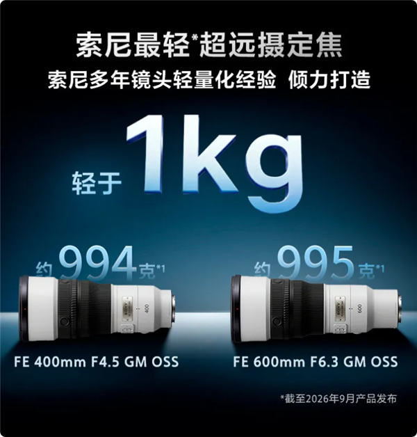 不到1kg!索尼发布最轻超远摄定焦G大师镜头:手持打鸟无压力
