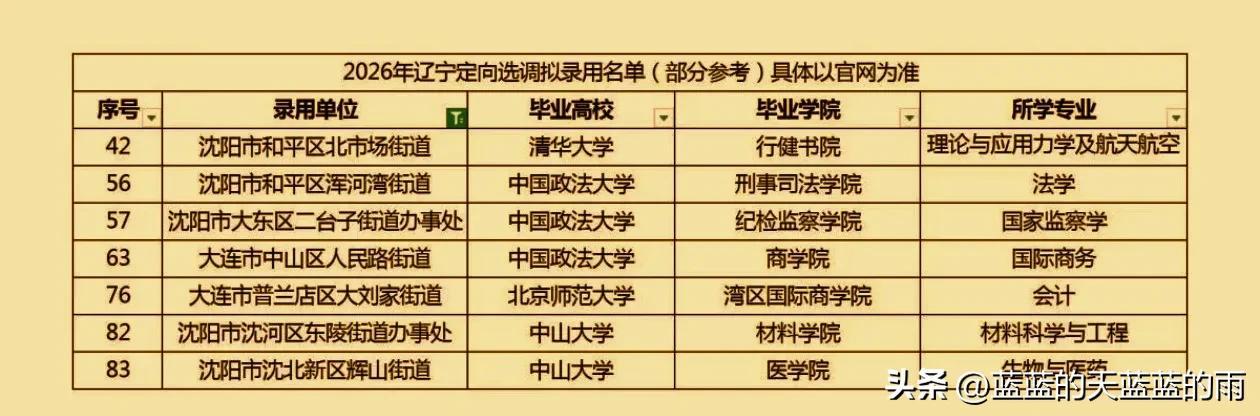 仅展示部分
