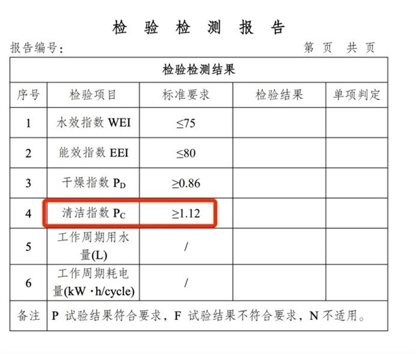 这种能大大提升幸福感的厨房电器 升级很久了 还在被误解