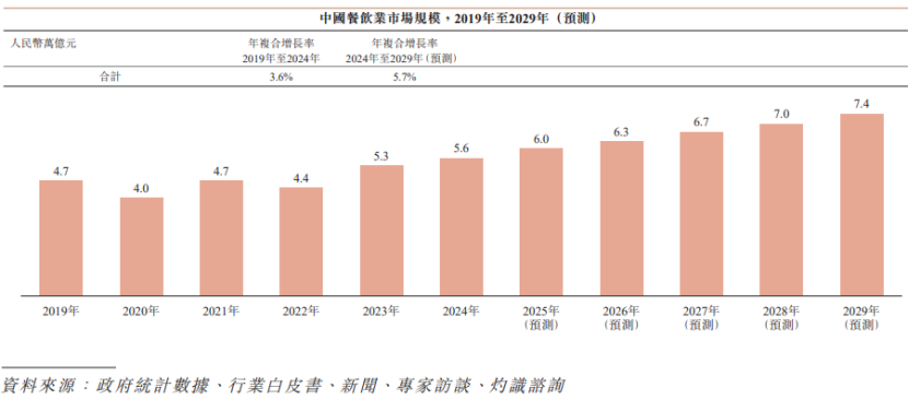 图片来源于招股书