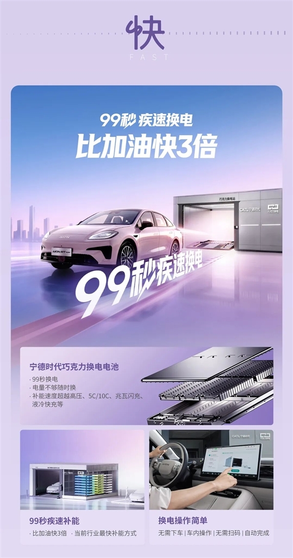 8.88万元！埃安RT super上市：99秒换电比加油快3倍