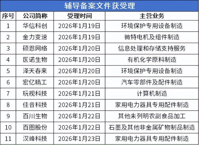 数据来源:公开信息;图表制作:洞察IPO