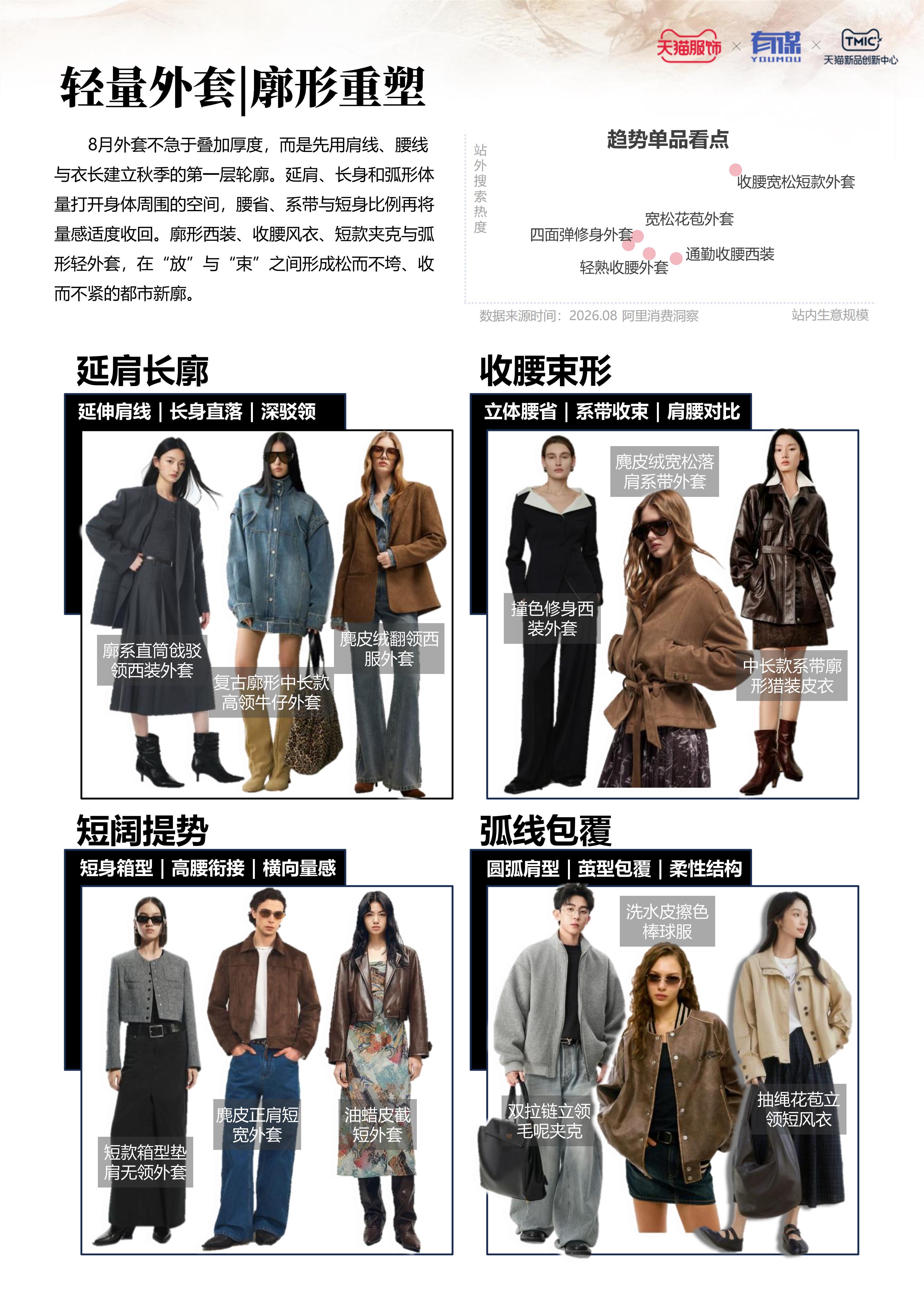 天猫服饰8月刊：趋势解码·上新日历 | 有谋报告_凤凰网