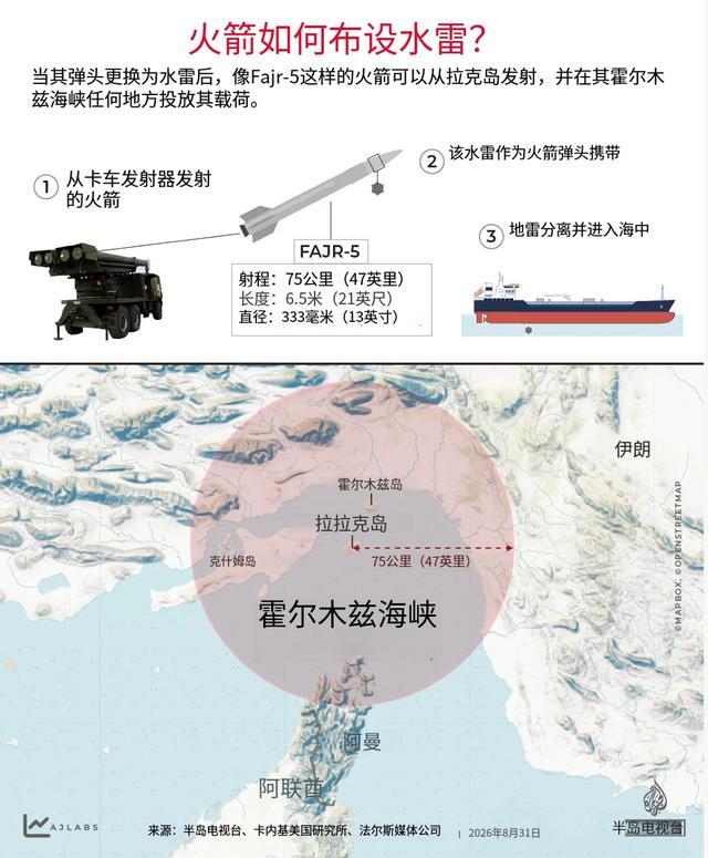 【拉拉克岛在霍尔木兹海峡边】