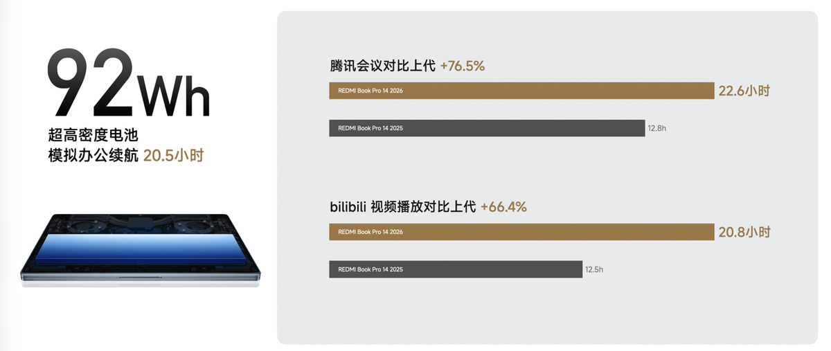 REDMIK90Max正式发布行业最强风冷散热