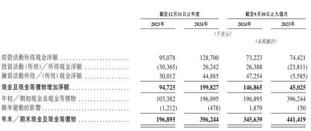 一年净赚超3亿!广州Agent公司港股递表,俞永福是股东