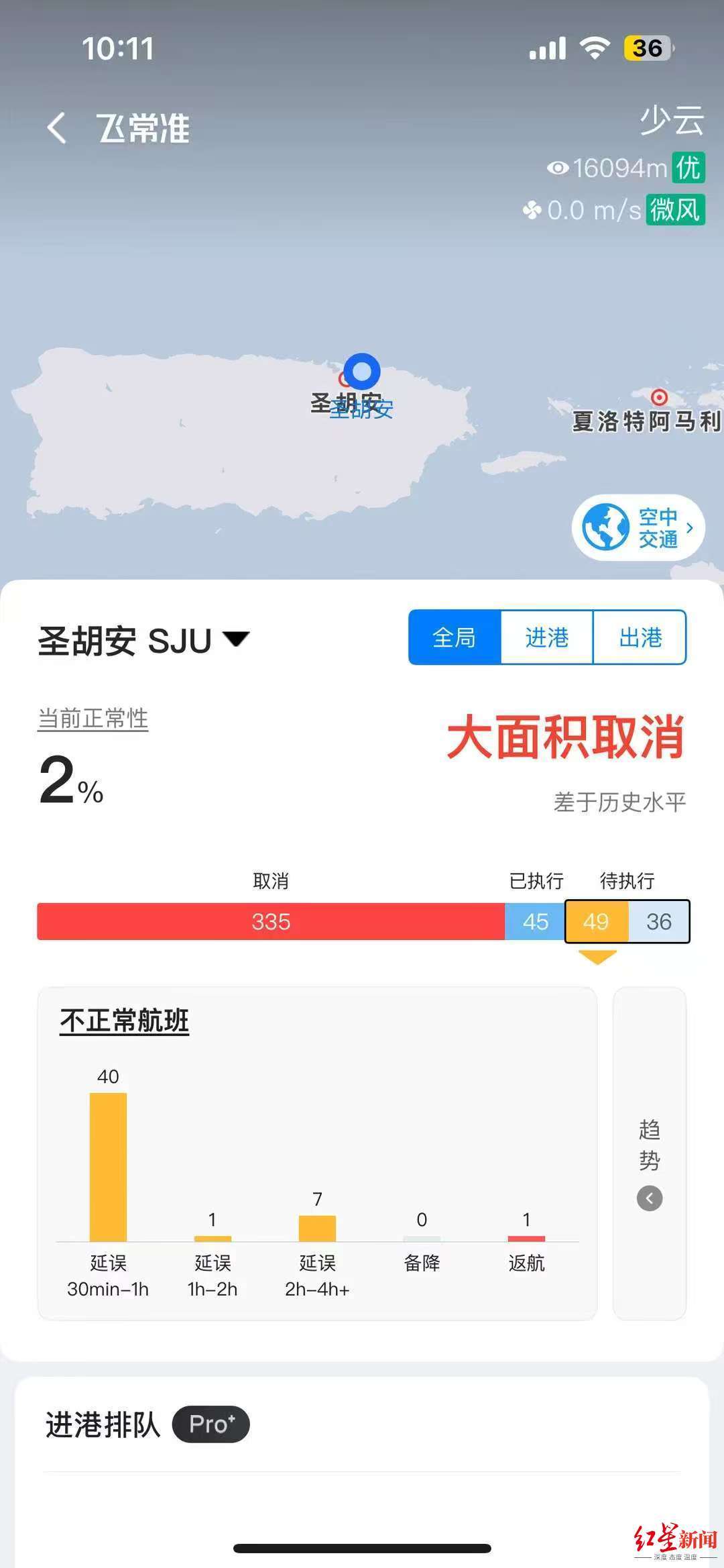 ▲波多黎各圣胡安机场赴美航班大批量取消,正常率只有2% 受访者供图