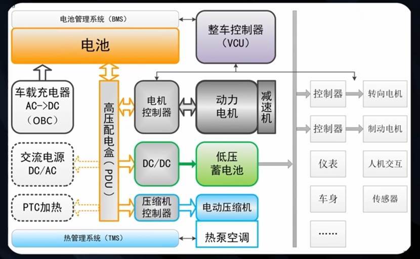 拆开华境S底盘看门道：双叉臂+CDC，20万级大六座的藏实力