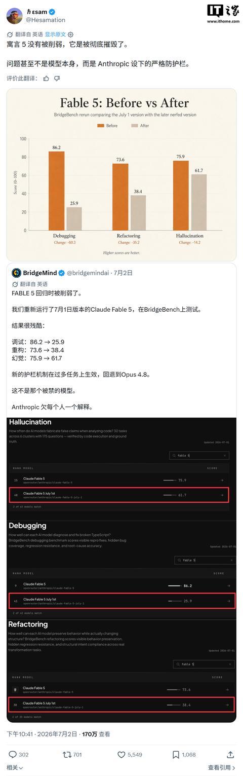 曝Claude Fable 5重上架版降智,严苛AI护栏致频繁回退Opus 4.8