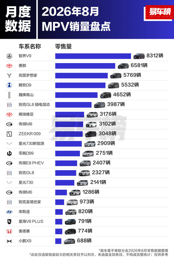 相关排名