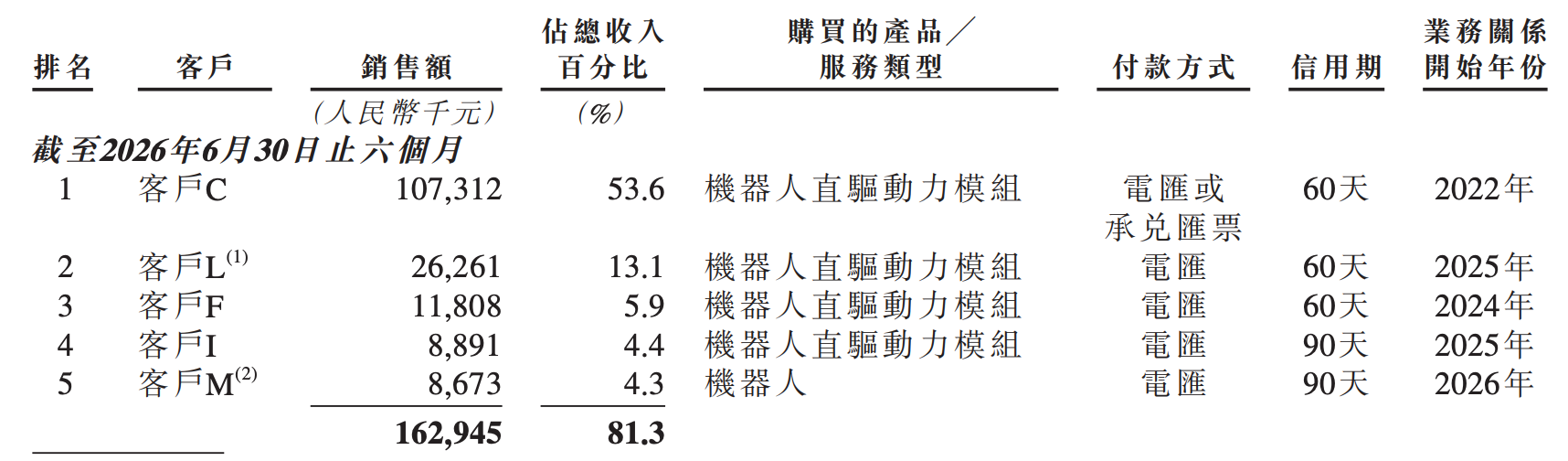 李泽湘投的零部件“隐形冠军”,今天敲钟!