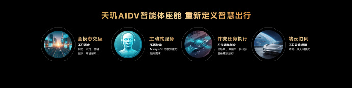 图源:联发科