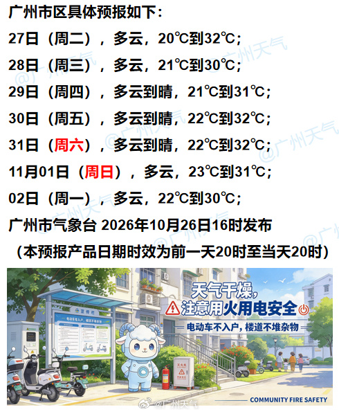 【七天天气预报——降温但不多】#天气话你知[超话]# 未来一周气温有