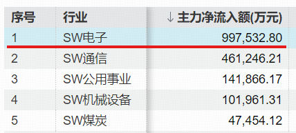 来源:Wind,截至2026.5.25