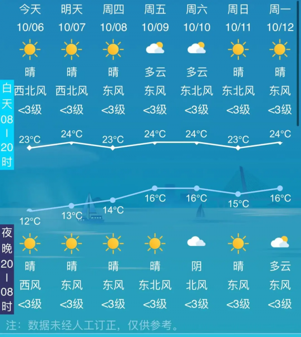 冷空气发力！镇江迎来近期气温新低5