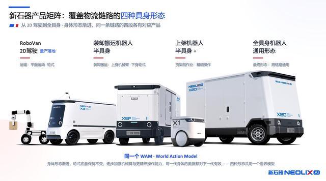 新石器覆盖全物流链路的无人车产品矩阵展示