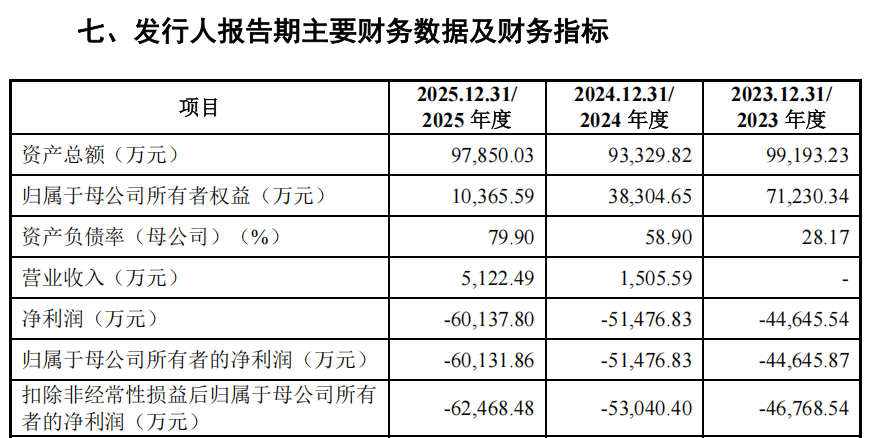 来源：泰诺麦博招股意向书