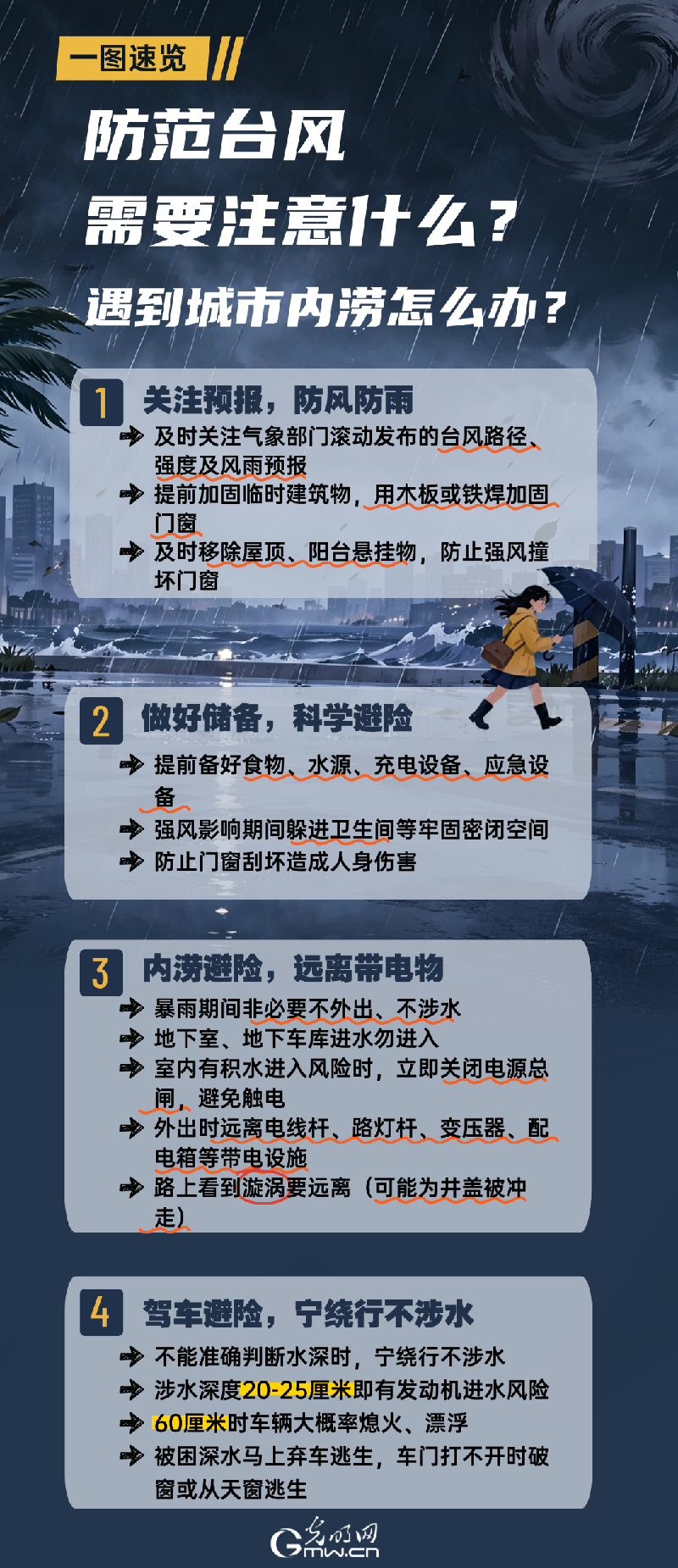 一图速览|防范台风需要注意什么?遇到城市内涝怎么办?