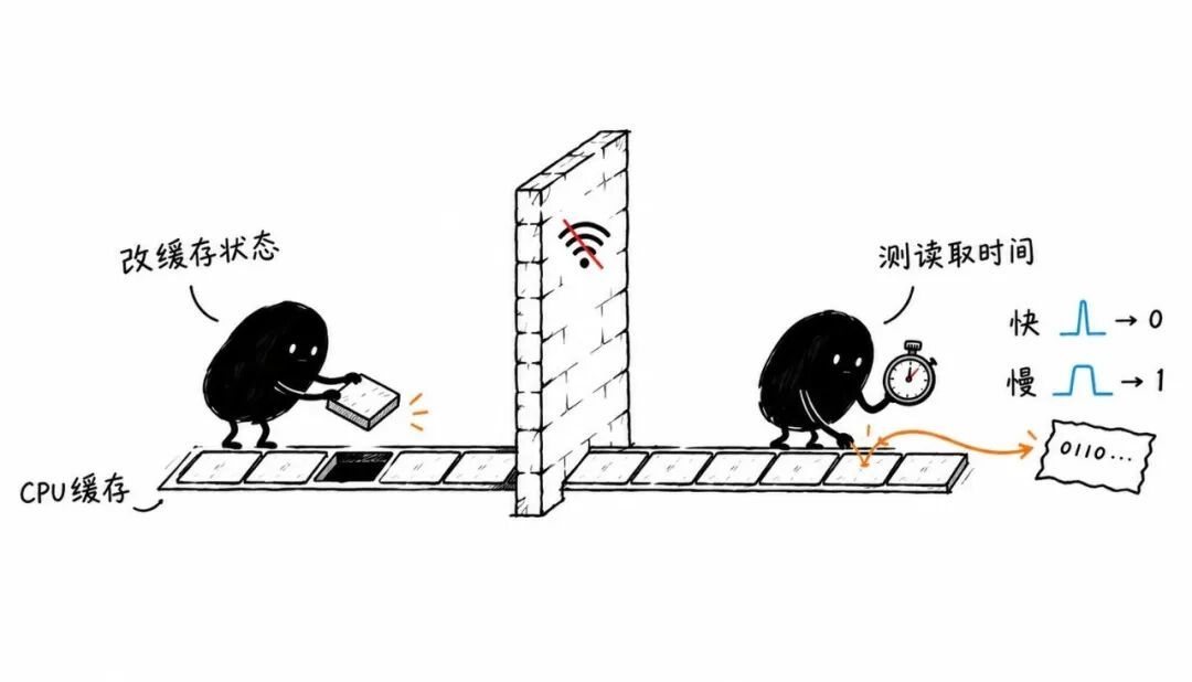 OpenAI开始断网训练最强模型：“安全起见”