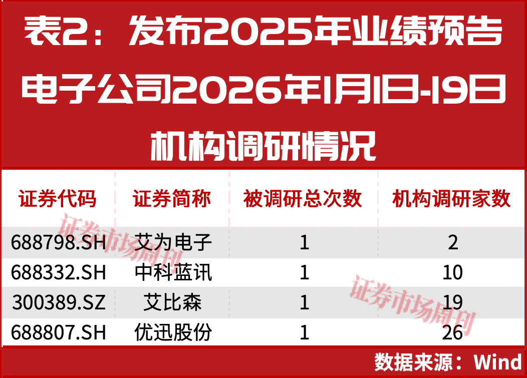 AI公司业绩单出炉!谁是最大赢家,谁又在“陪跑”?