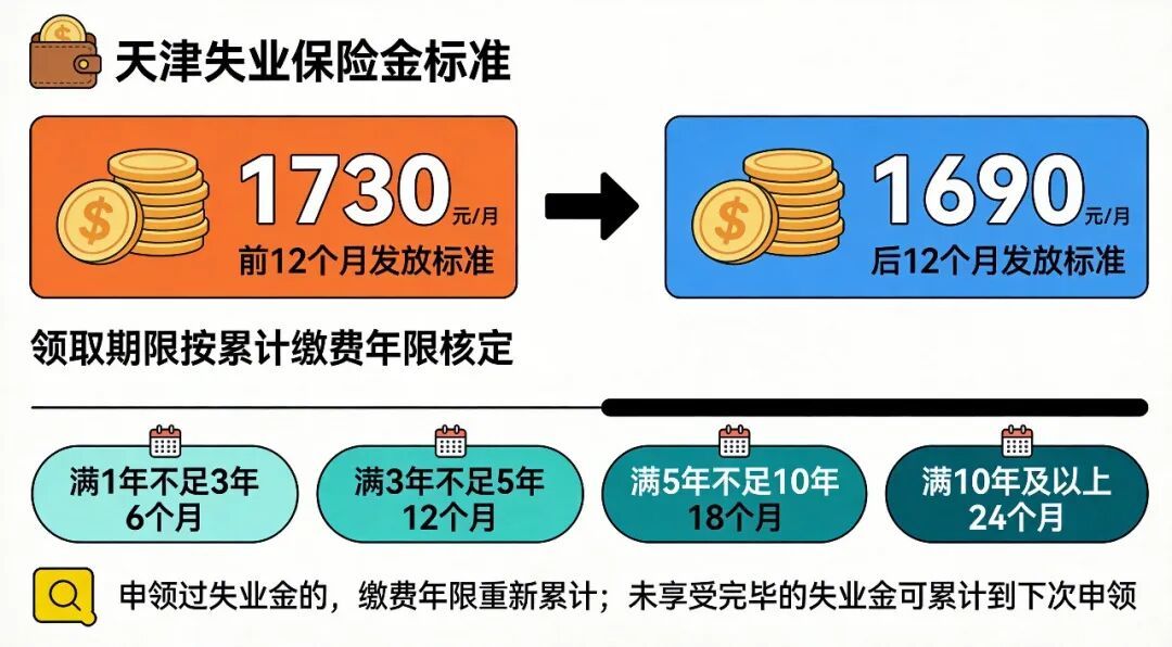 失业保险金标准_4k_v2.png